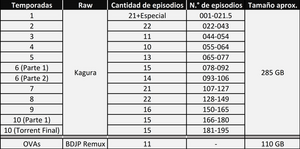 Modo de publicación (Urusei Yatsura)
